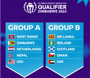 Qualifier Groups