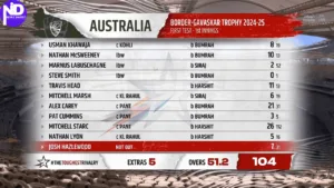 Aus first innings collapse